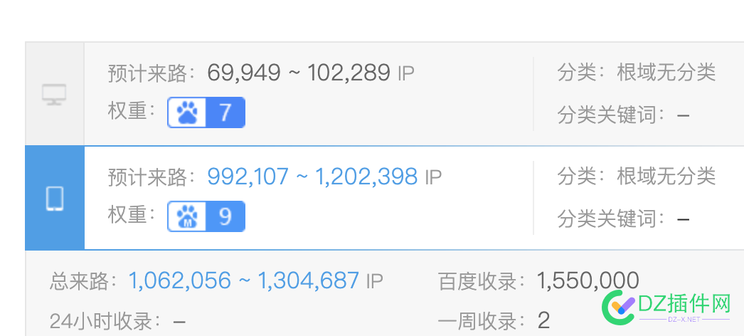 权9能卖多钱？ 46855,排名