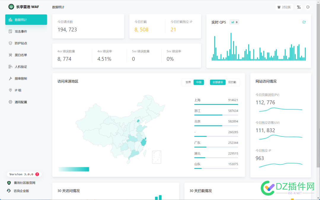 一款国产开源 Web 防火墙神器！ 点微,it618,可可,西瓜