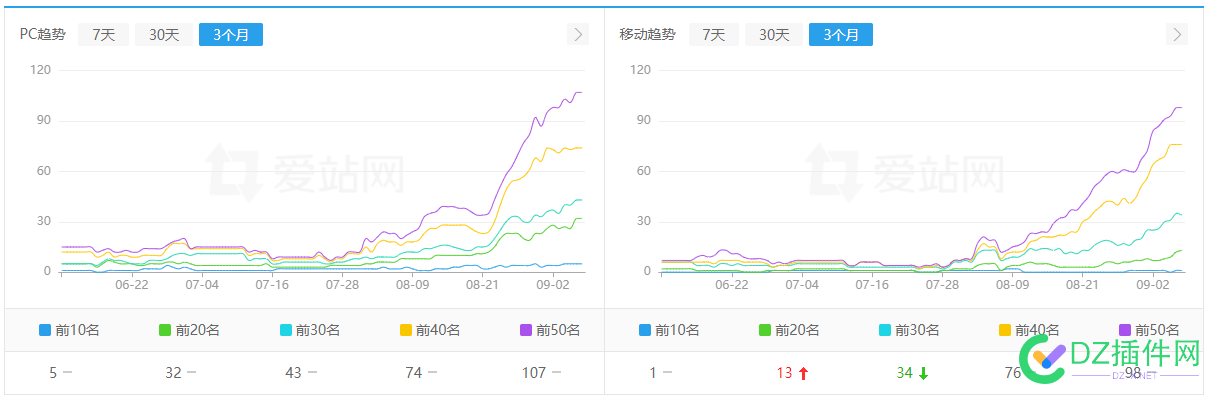 新策略不是5号就开始了吗？咋我的还很稳定？ 469504695146952,地质,磨刀霍霍,百度,策略