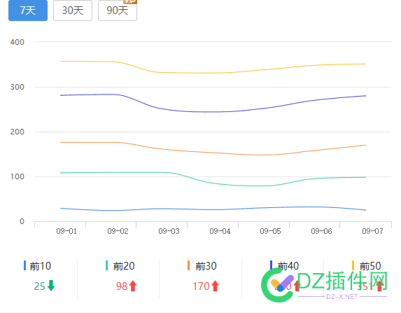 新策略不是5号就开始了吗？咋我的还很稳定？ 469504695146952,地质,磨刀霍霍,百度,策略