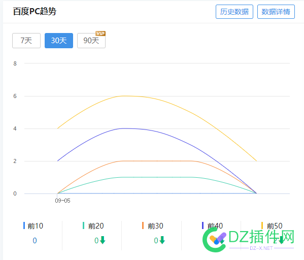 百度还没有恢复啊！这是跳楼式的曲线 5日,BA,9月,ICP,50