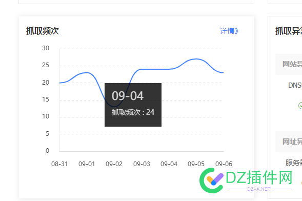 虽然域名注销BA了，但，收录照样能秒起来！ 域名,47065,BA,优惠,收录