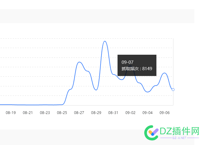 虽然域名注销BA了，但，收录照样能秒起来！ 域名,47065,BA,优惠,收录