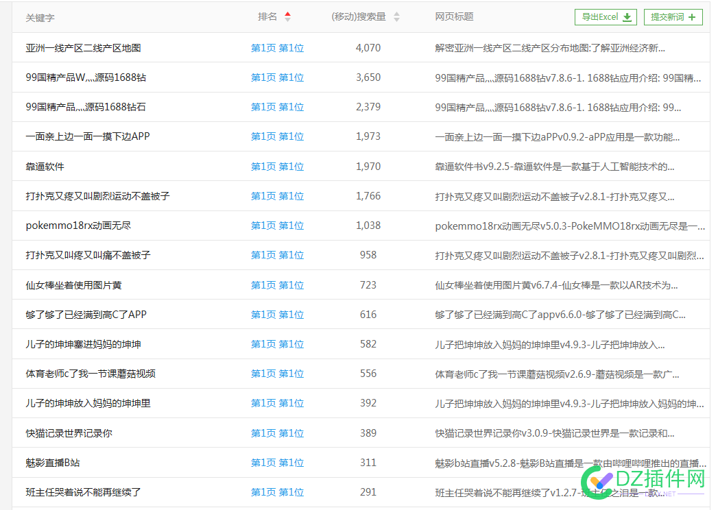 为什么这个站收录还能这么好 47067,收录