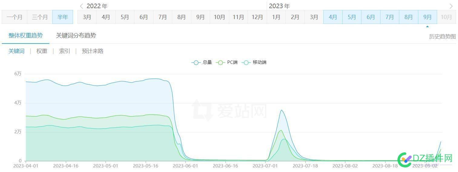 很多站都开始恢复了 47140,动作,恢复