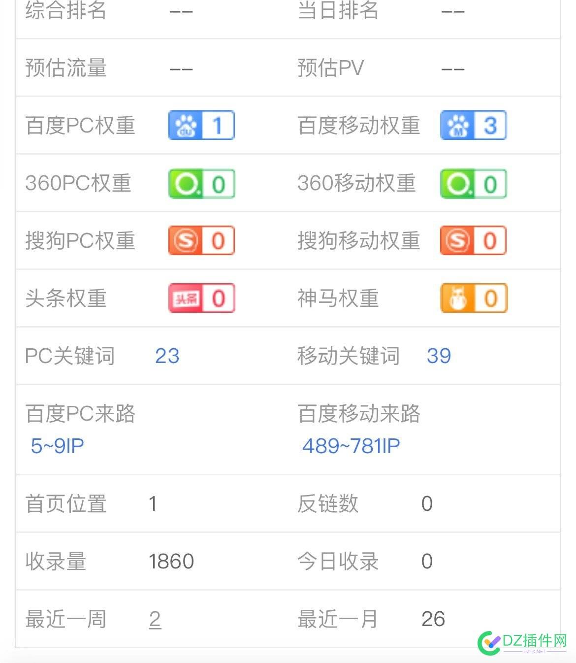 站长工具查的权重真假 47147,20,流量,站长,权重