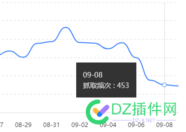 抓取在慢慢掉，你们有这种情况吗，已经两个月没收录新内容了 47206,收录,抓取,内容,慢慢