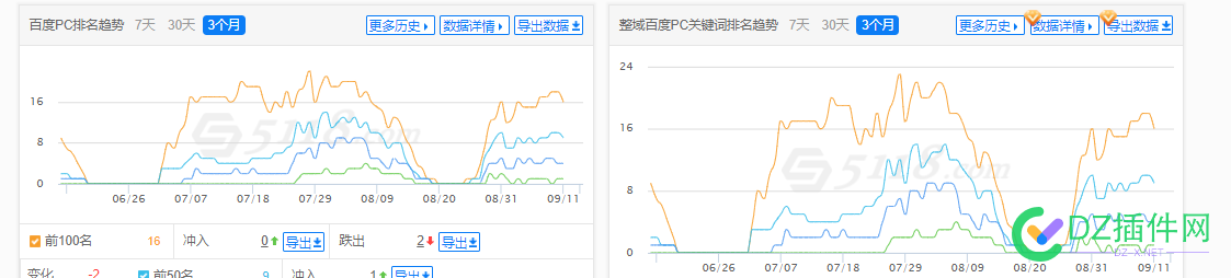 我网站数据一直是这样，是怎么回事啊？ 47216,违禁,网站,软件,起色