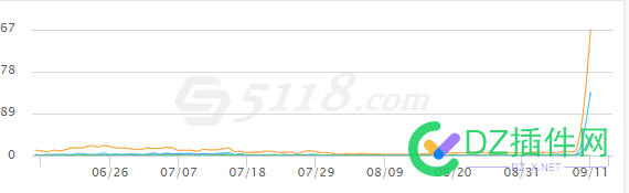 我网站数据一直是这样，是怎么回事啊？ 47216,违禁,网站,软件,起色