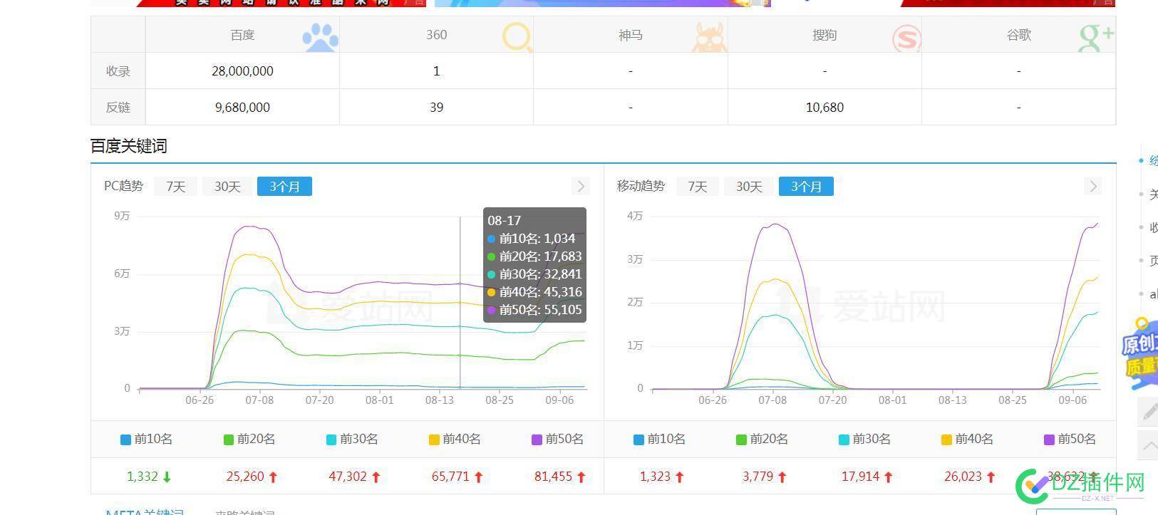 一年权7，神站。 444,cn,大佬,解答,质量