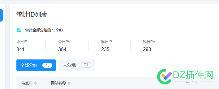 前天发个日1万IP的帖子，有站长笑话我。 IP,1万,73,100,47360