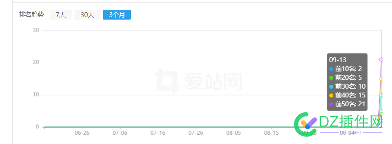 兄弟们，抬头了！ 47368,兄弟