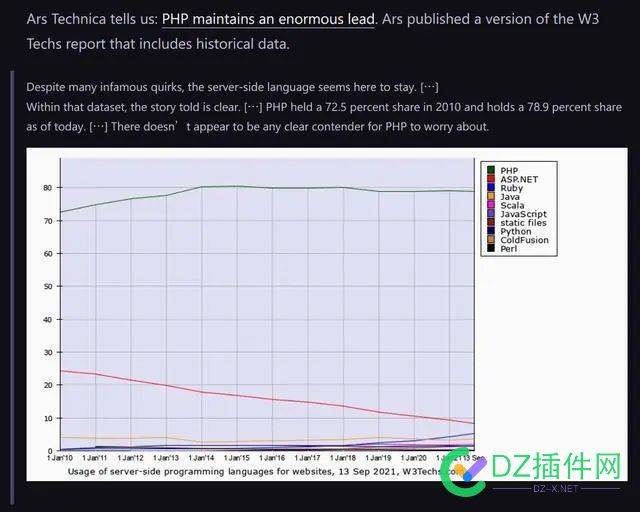 PHP霸主地位不可撼动！市场份额77.2%，无人能敌 并发,电子商务,服务器,访问者,PHP