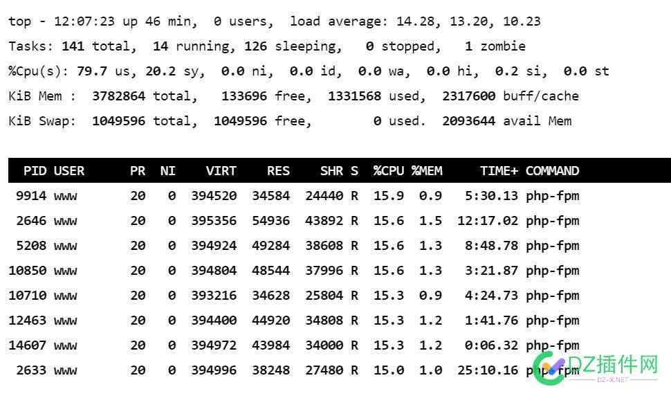 负载状态和cpu使用率都100%了怎么办 图片,top,cpu,4738547386