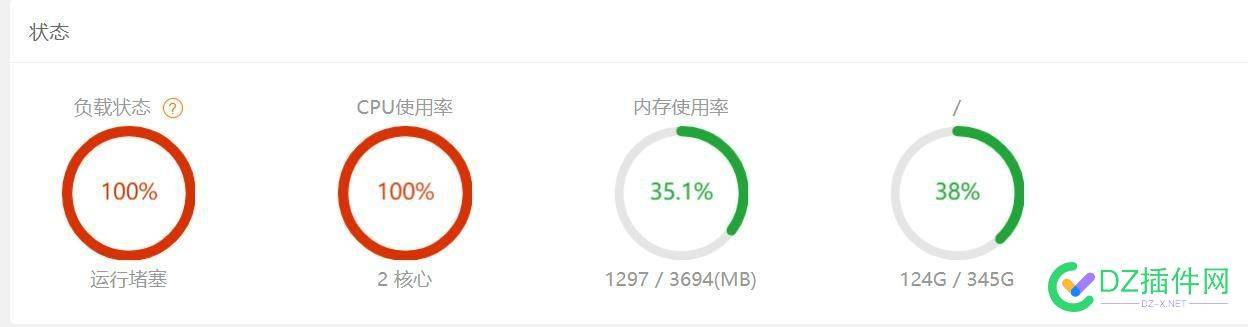 负载状态和cpu使用率都100%了怎么办 图片,top,cpu,4738547386