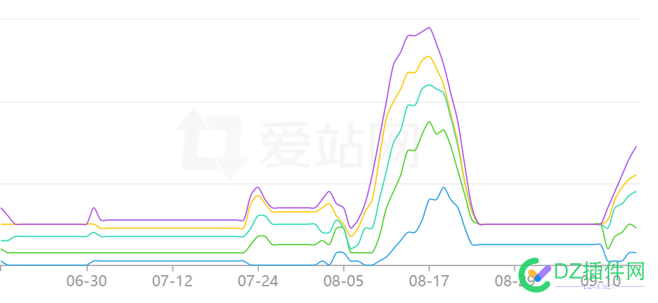 怎么稳定并持续提升网站关键词及流量 