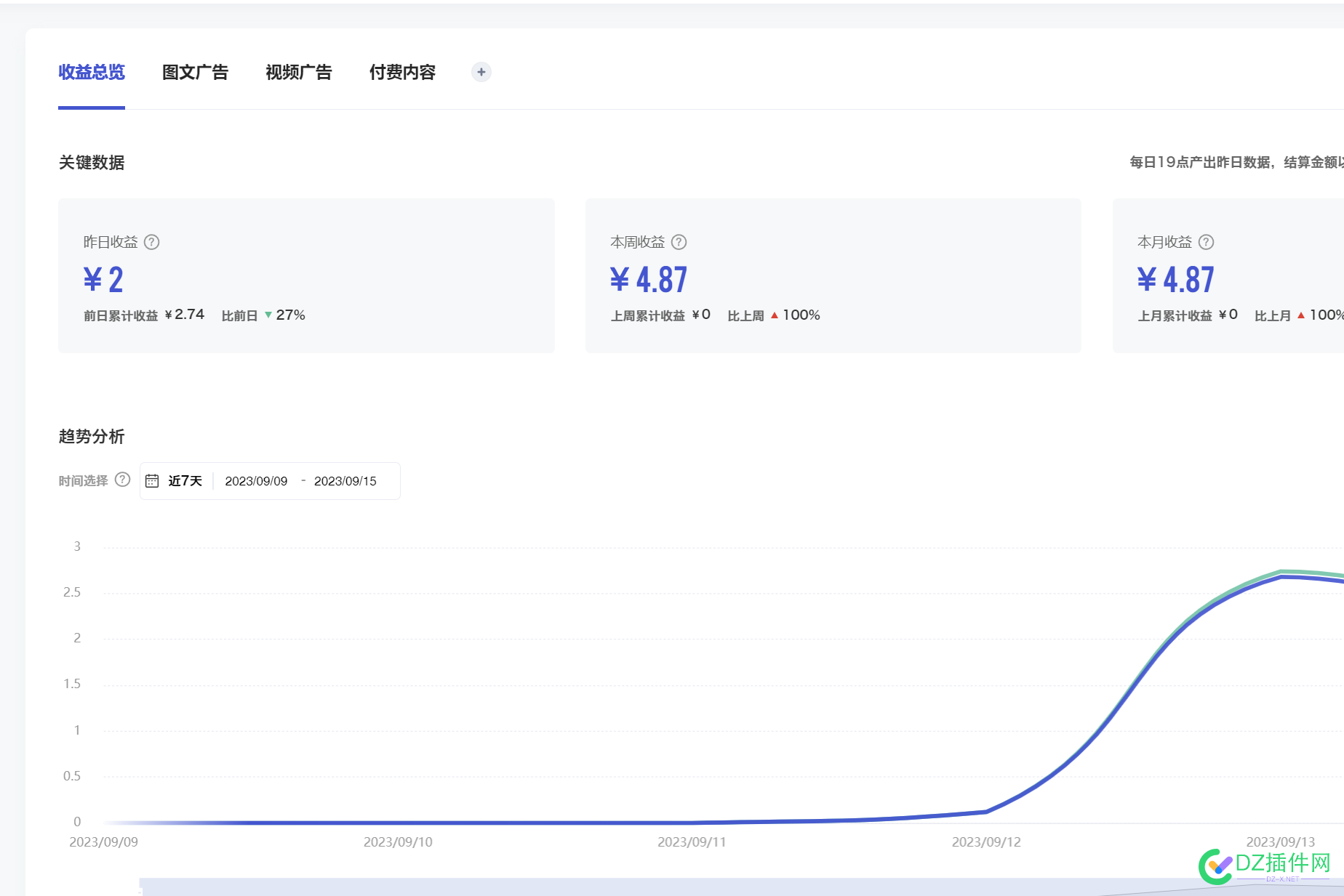 百家号要怎么做啊 10,47566,47565,签名,大佬