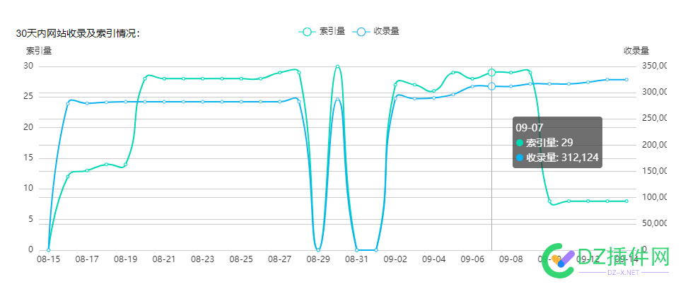 搜狗站长中心“收录索引查询” site,查询,站点,4759447595,搜狗