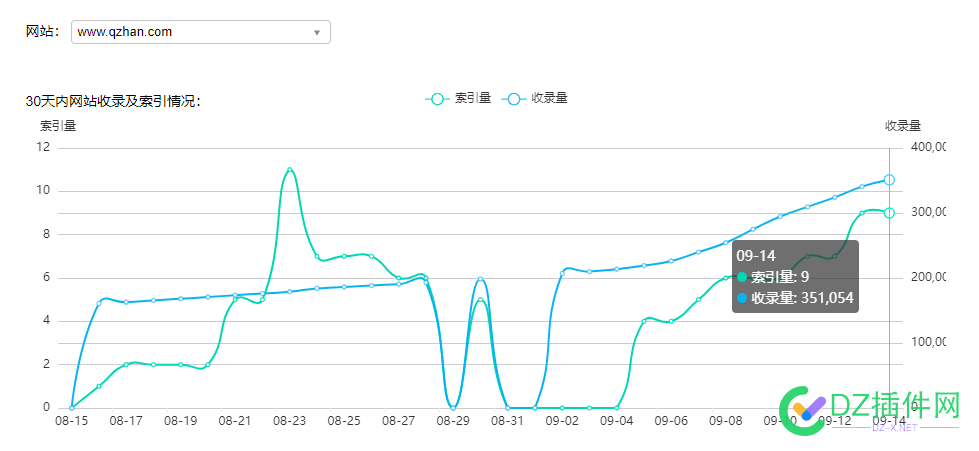 搜狗站长中心“收录索引查询” site,查询,站点,4759447595,搜狗