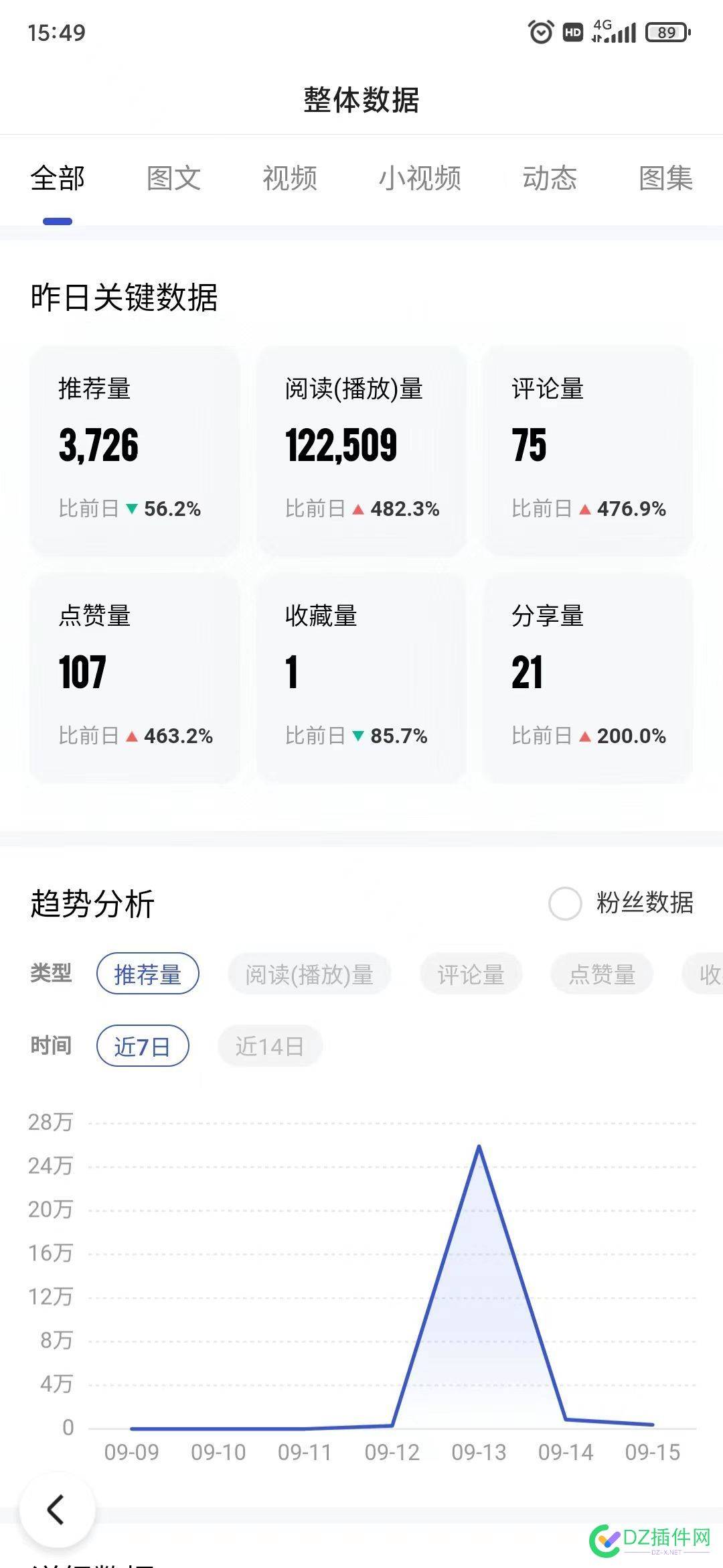 百家号收益为什么这么低，现在还有人做百家号吗？ 10,12,4763147632,收益,百家