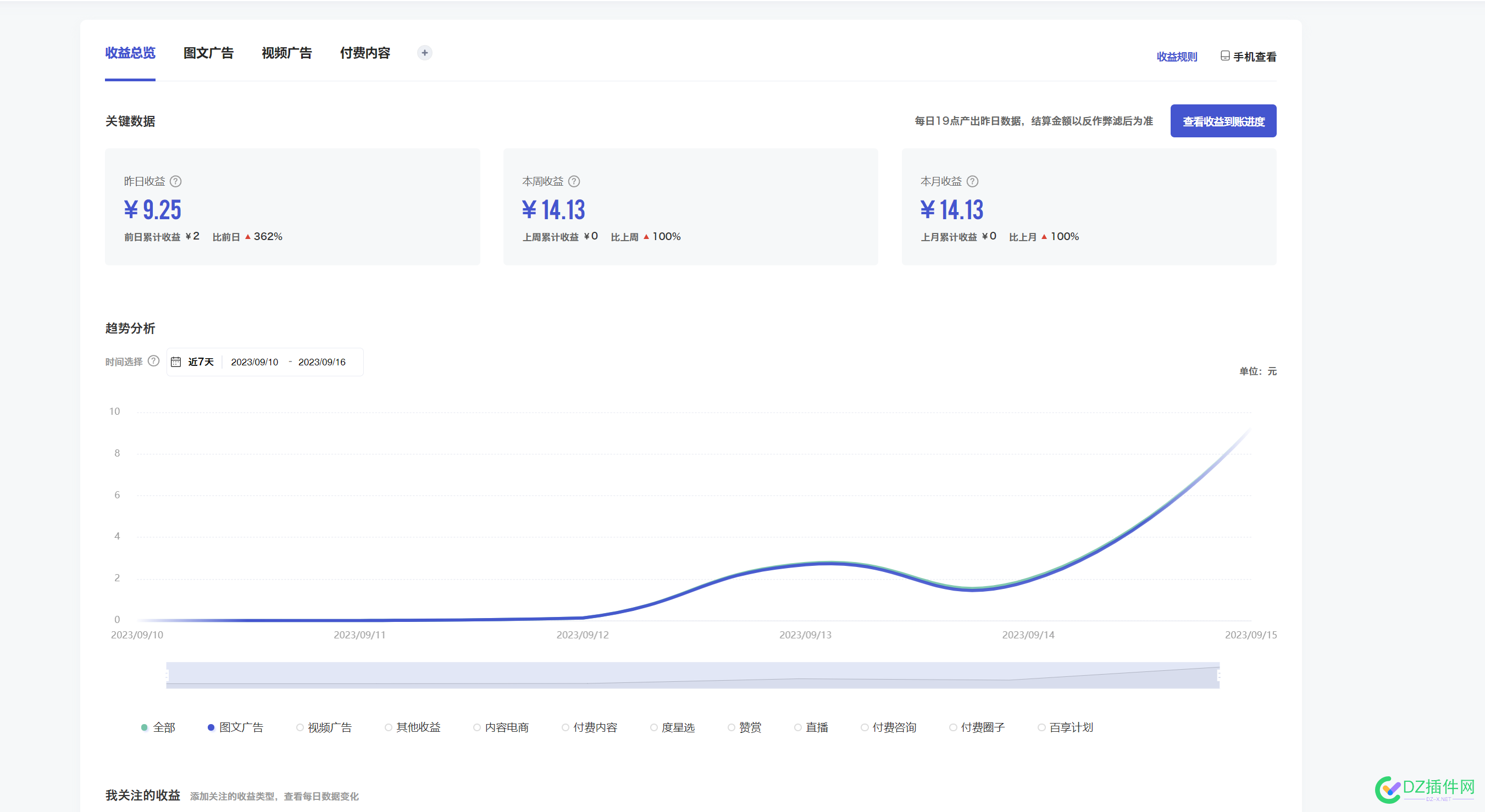 百家号收益为什么这么低，现在还有人做百家号吗？ 10,12,4763147632,收益,百家