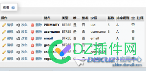 3.4升级3.5报错1091无法解决 email,1091,members,Ucenter,4764847649