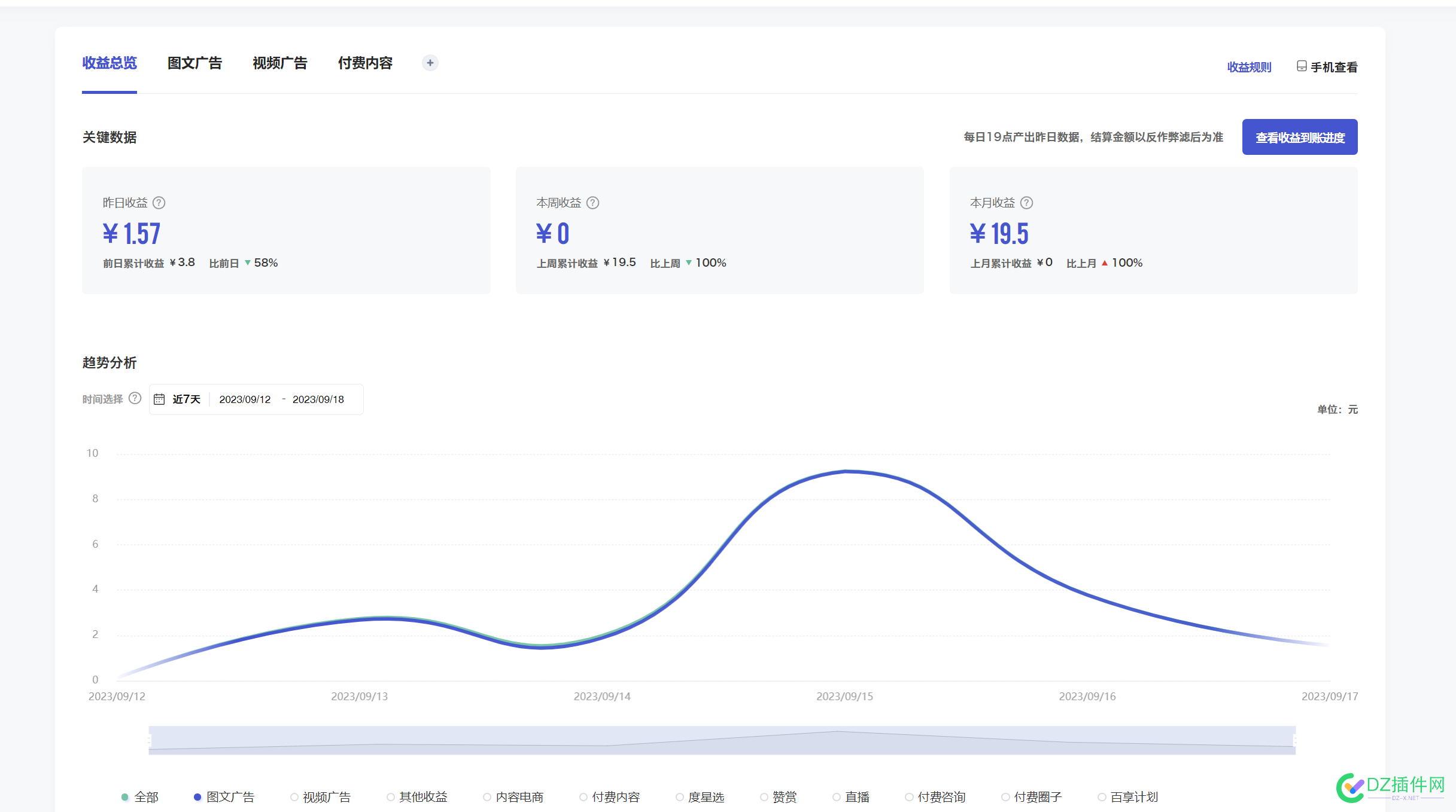 转战百家号头条第6天战果 播放量,第6,305