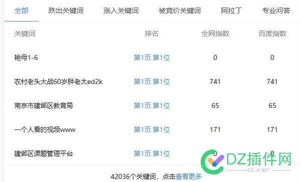 新站20天权重9，怎么做到的？ 新站,20,47865,权重