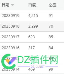 这2天百度蜘蛛有点猛 蜘蛛,47890,百度