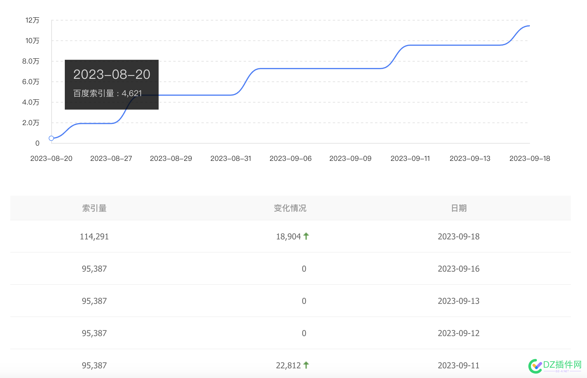 索引又更新啦，大家的涨了吗？ 47902,更新,哈哈哈,索引,楼梯