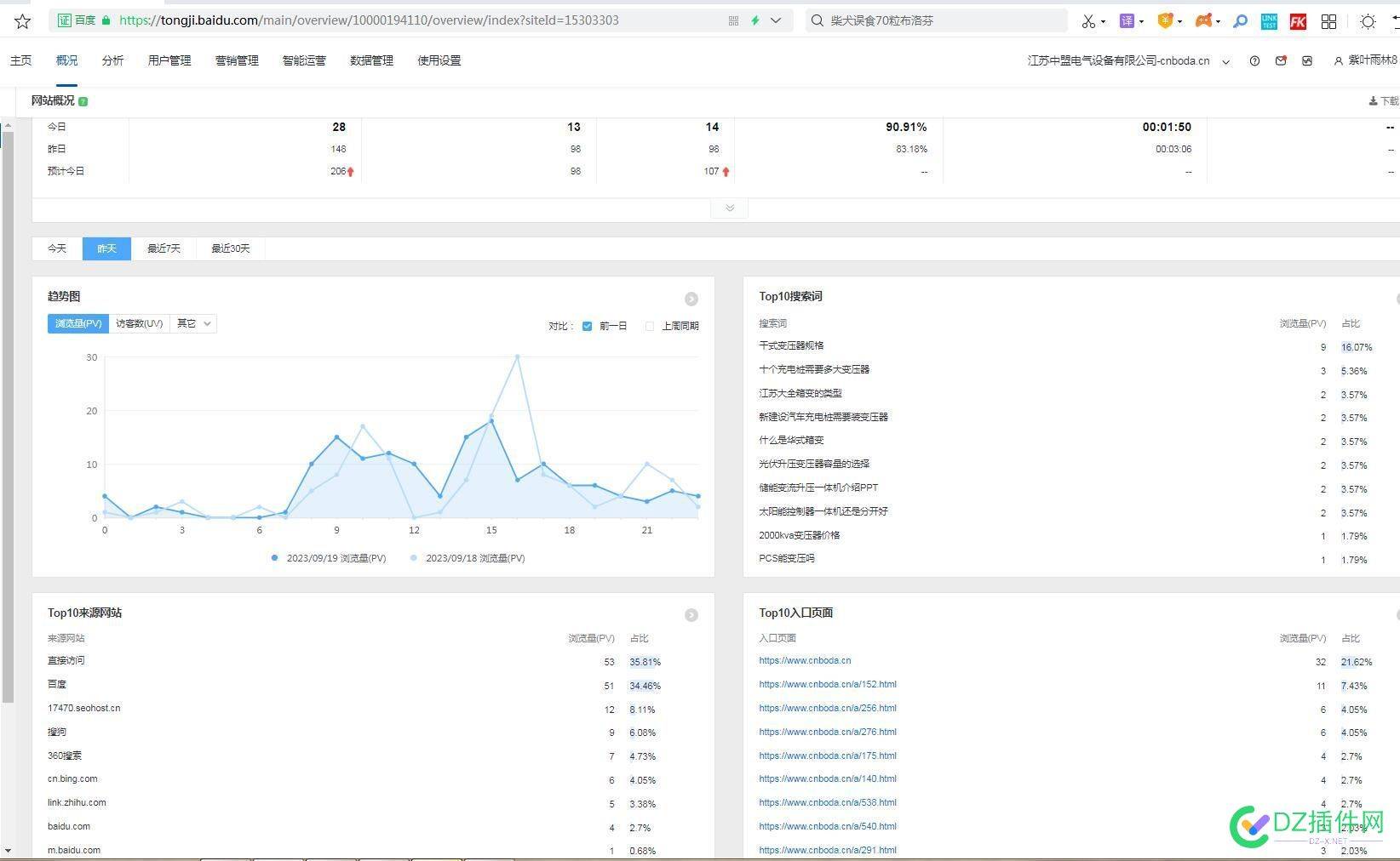 网站的流量是有了，但客户的咨询却少了，你们有这个困惑嘛？ 咨询,SEO,4791247913,流量