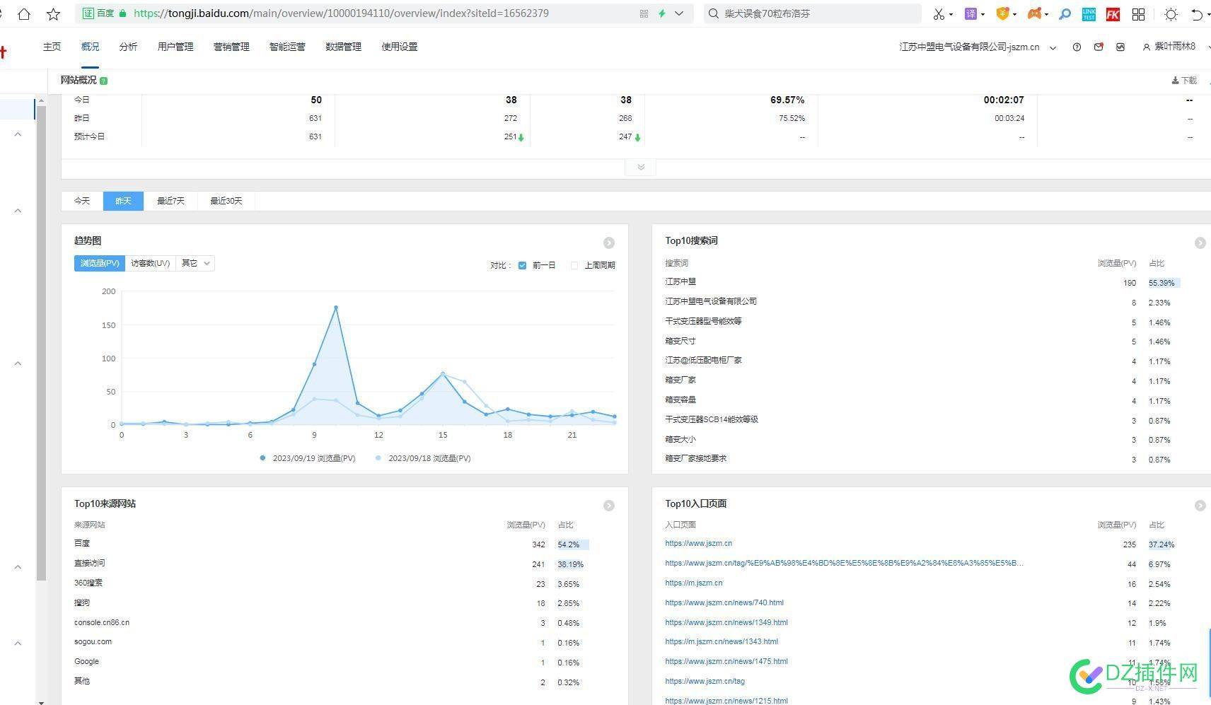 网站的流量是有了，但客户的咨询却少了，你们有这个困惑嘛？ 咨询,SEO,4791247913,流量