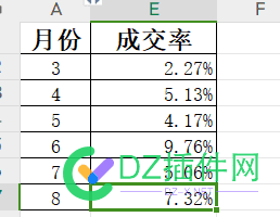 统计了一下最近半年的成交率 垃圾,47914,成交率,半年,统计