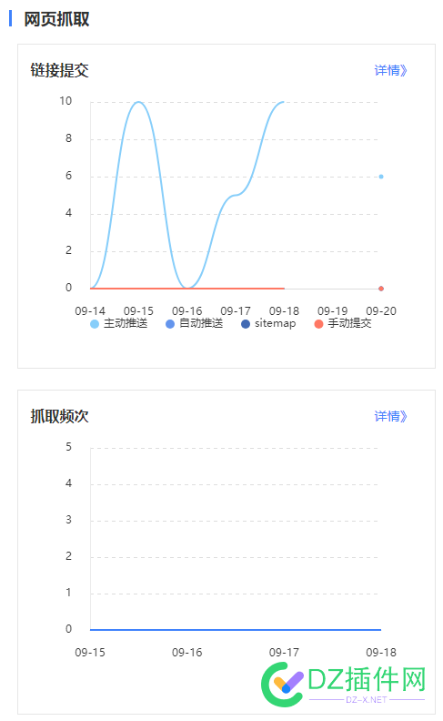 六个月没BA的站 站前,BA,蜘蛛,47993,流量