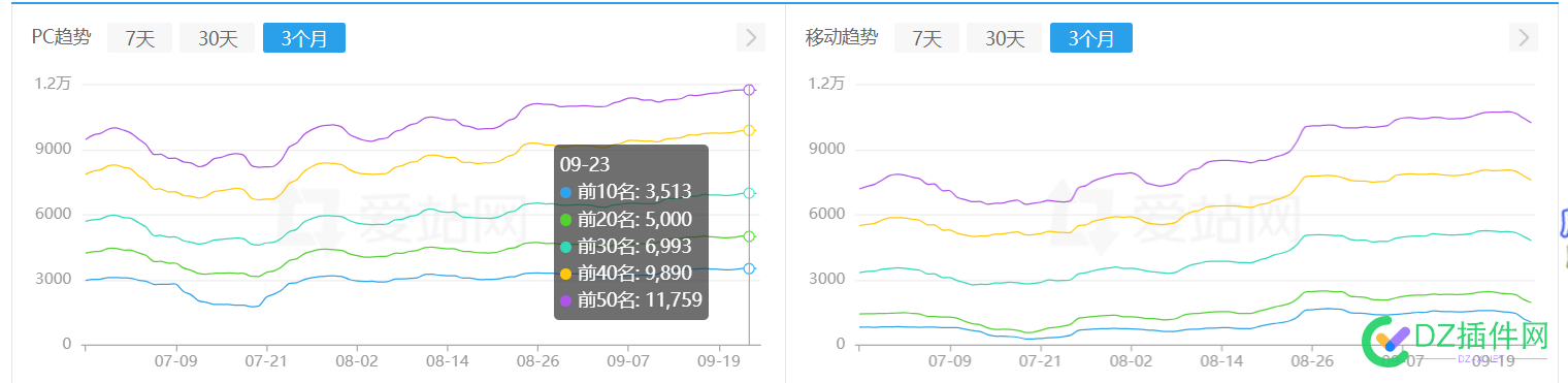 不知道以后不知道普通网站怎么玩 卖家,垃圾,网页,淘宝,流量