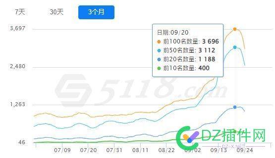 为什么每次起飞过后总要低潮一次 48212,低潮,起飞,触发