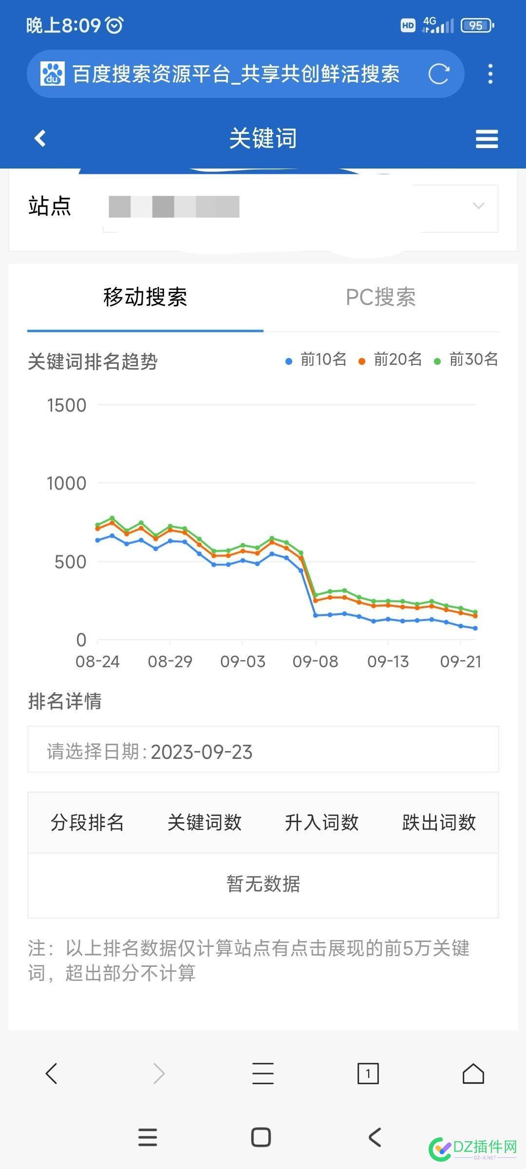 惨不忍睹。。。这数据都没法看 48231,数据,惨不忍睹,没法,百度