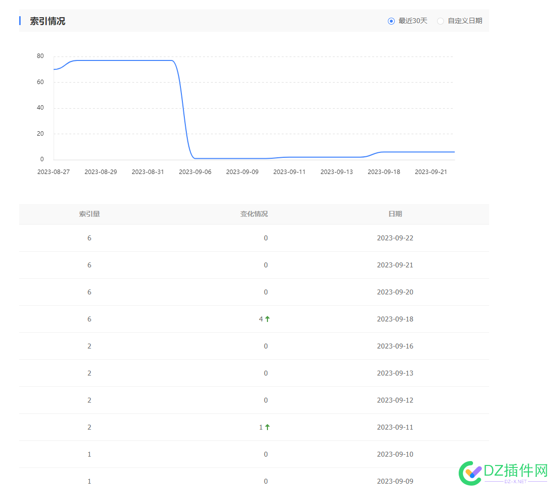 四年老站，突然被k的就剩个首页了 