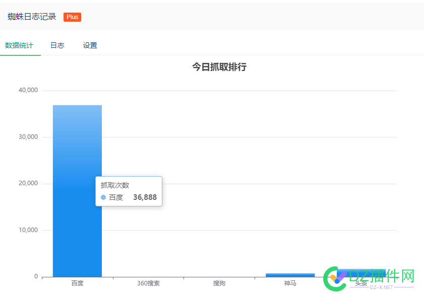 权2的站每天多少蜘蛛正常？ 蜘蛛,48247,每天