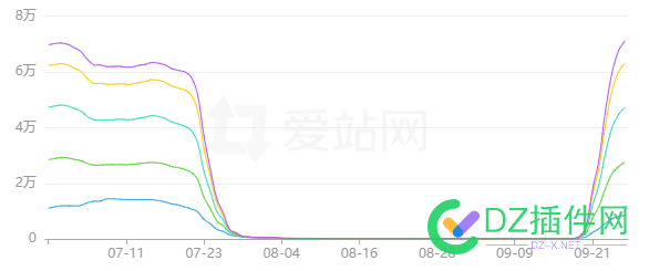 卧槽，这个站的过山车。。。。 过山车,48374,卧槽