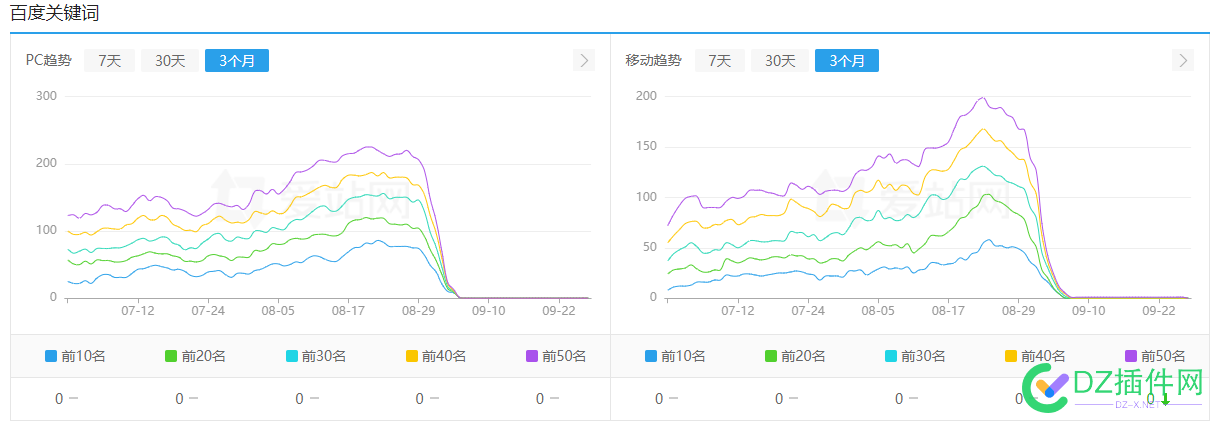 用爱番番咨询代码 不符合百度搜索规范？ 咨询,48407,48408,代码,月底