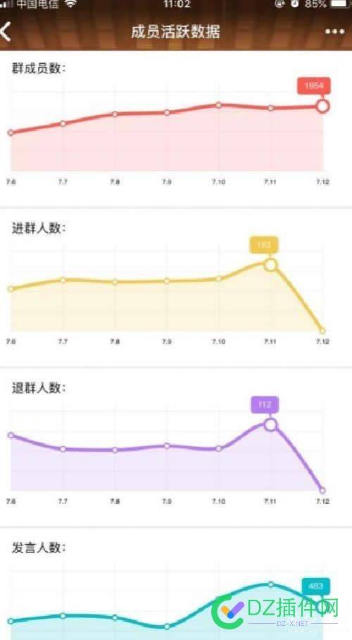 QQ群排名技术原理 可可,it618,点微,西瓜