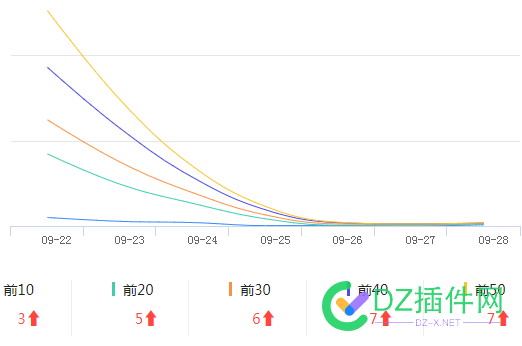 这是要起势了吧 48475