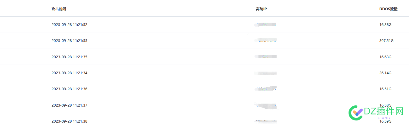 快放假了，黑客又开始活跃了 今天被干了400G峰值 黑客,400,48498,放假,违规