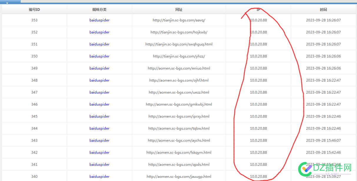 有人会看百度蜘蛛吗？看看什么情况 阿里云,48510,蜘蛛,主机,共享