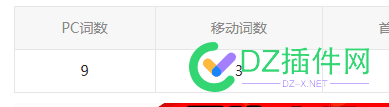 记录8-18号上线到现在4站情况稳步上升。 18,28,48537,500,485344853548536