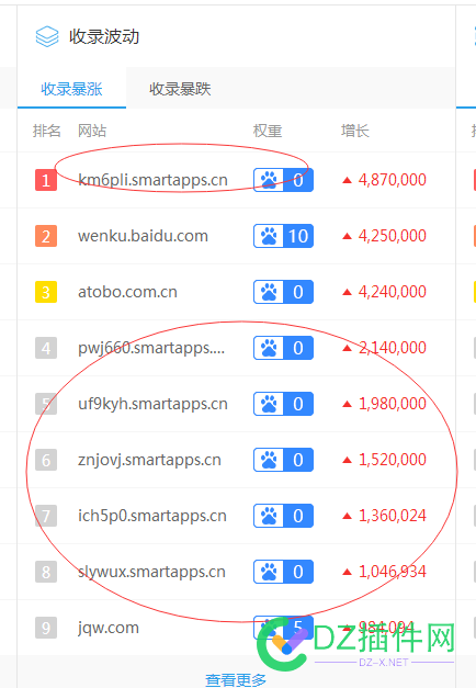百度小程序二级泛域名收录暴涨！为什么没看见站长搞啊 红书,域名,smartapps,cn,48605