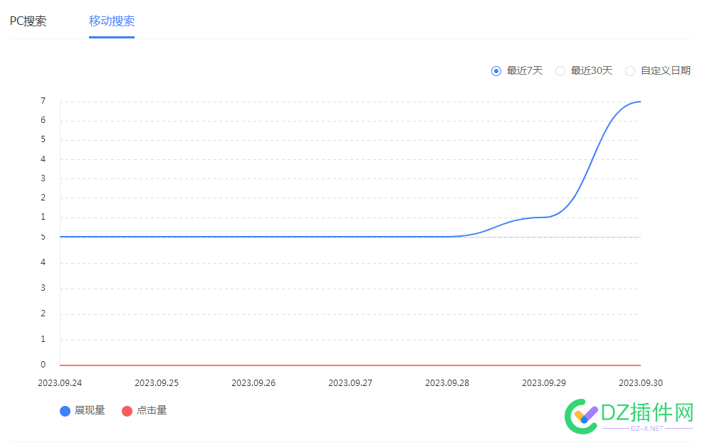 新站三个月了，收录终于放出来了，太难了 新站,48633,tag,BA,6月