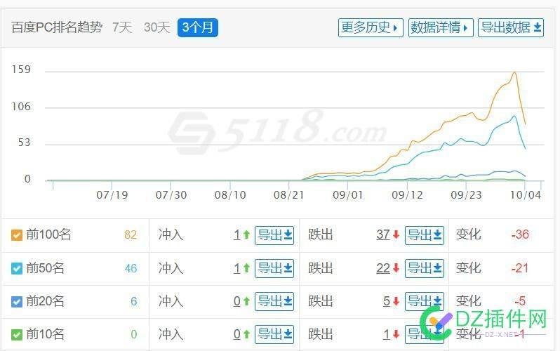 突然有蜘蛛访问状态码是500，这是怎么回事 可可,点微,it618,西瓜