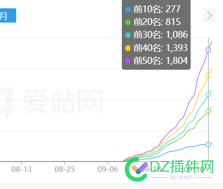 真的有那么难吗 48731